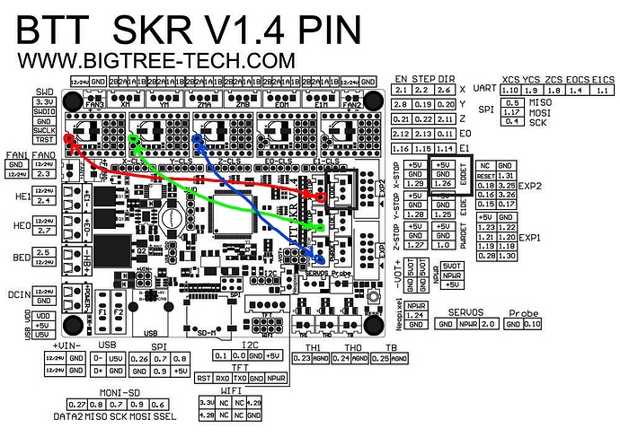 BTT-SKR-1.4-DIAG-pin