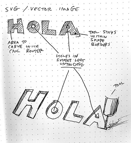 sketch_cnc-router_hola-mundo_internal-etch_2025-02-03