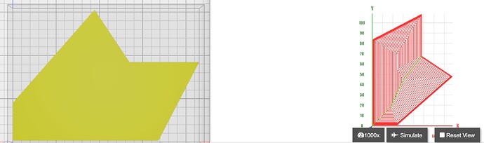 symetrical